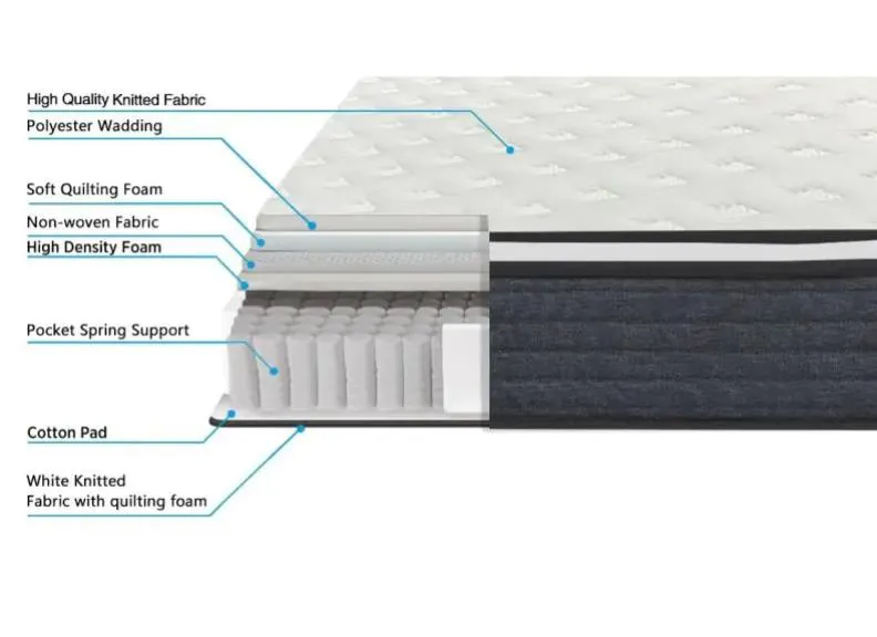 BackMaster 3 ft Mattress